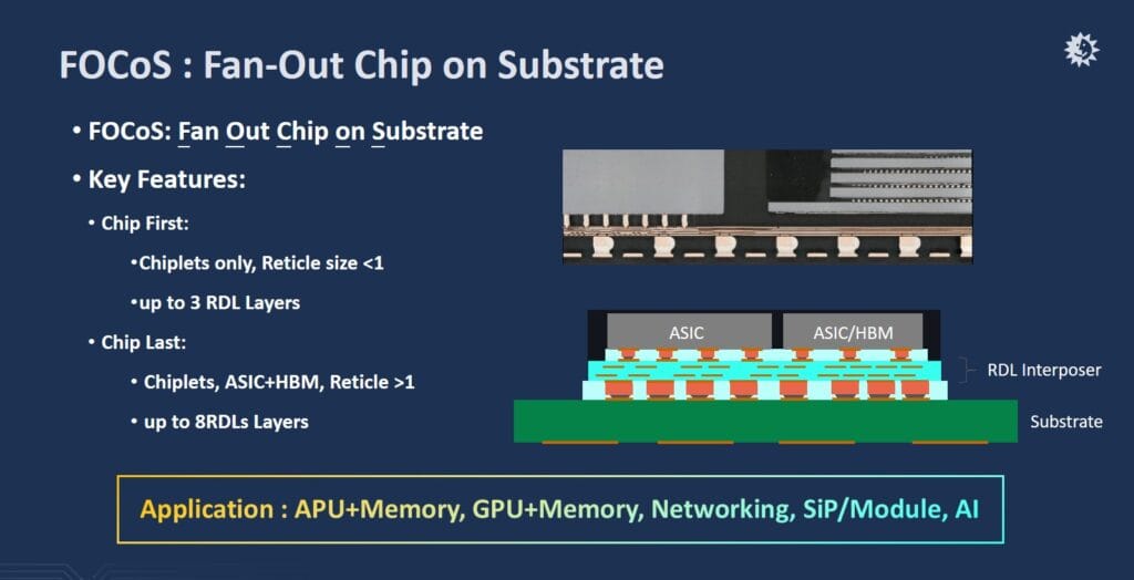 FOCoS packaging architecture for AI chiplet integration