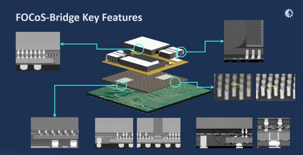 FOCoS-Bridge key features including tall copper pillars and bridge die placement