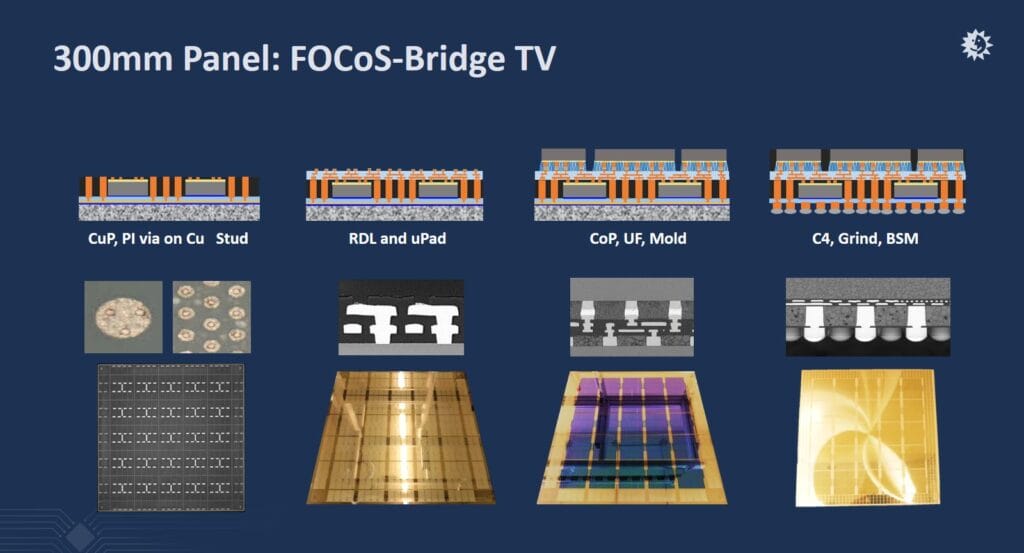 300 mm Panel FOCoS-Bridge test vehicle manufacturing process