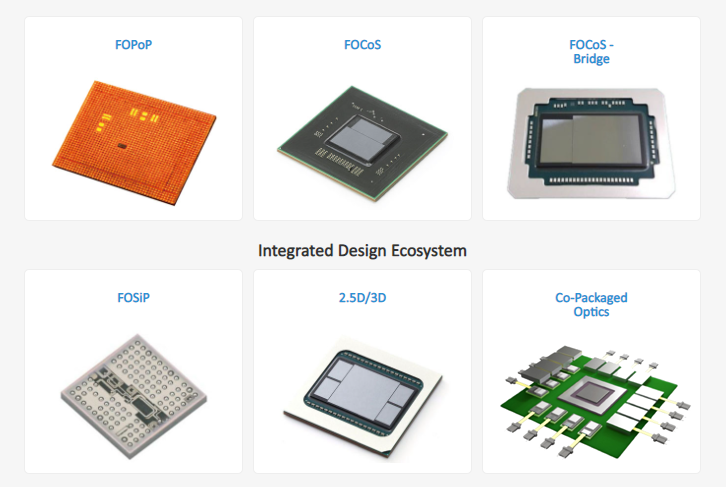VIPack™ Platform Architecture